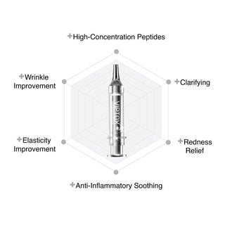 VIPTOX Multi-Peptide & Stem Cell Facial Serum